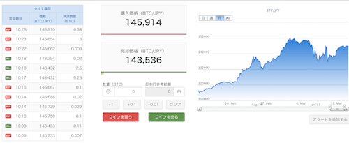 那覇市｜渡嘉敷唯夫税理士事務所｜ビットコイン