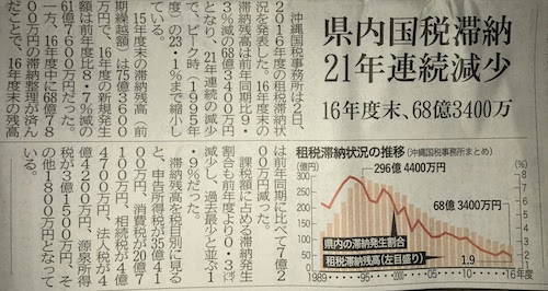 那覇市｜渡嘉敷唯夫税理士事務所｜滞納